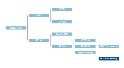 memory-map