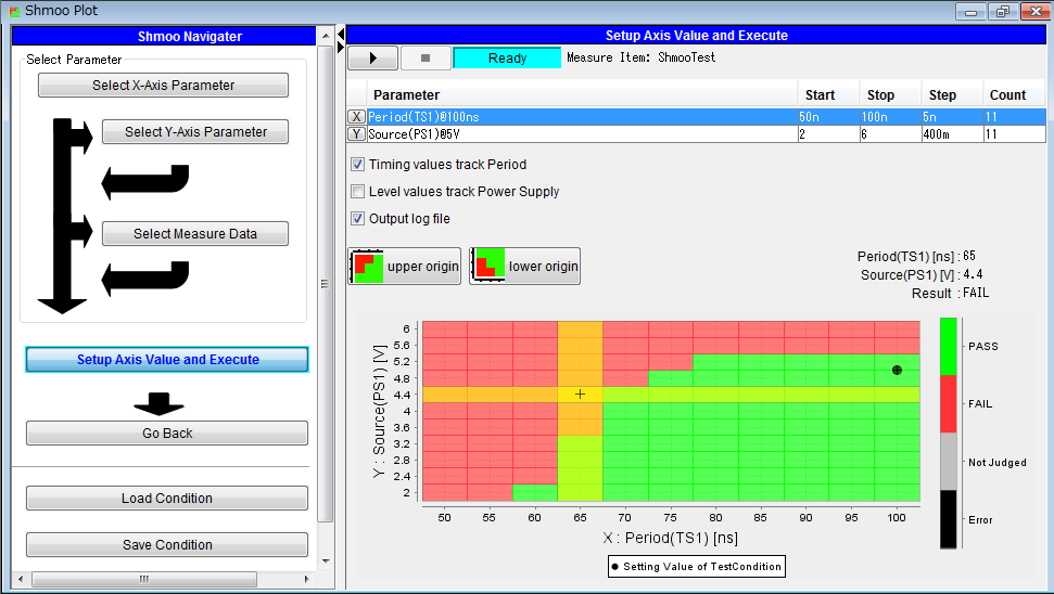 Shmoo Plot Tool for Memory