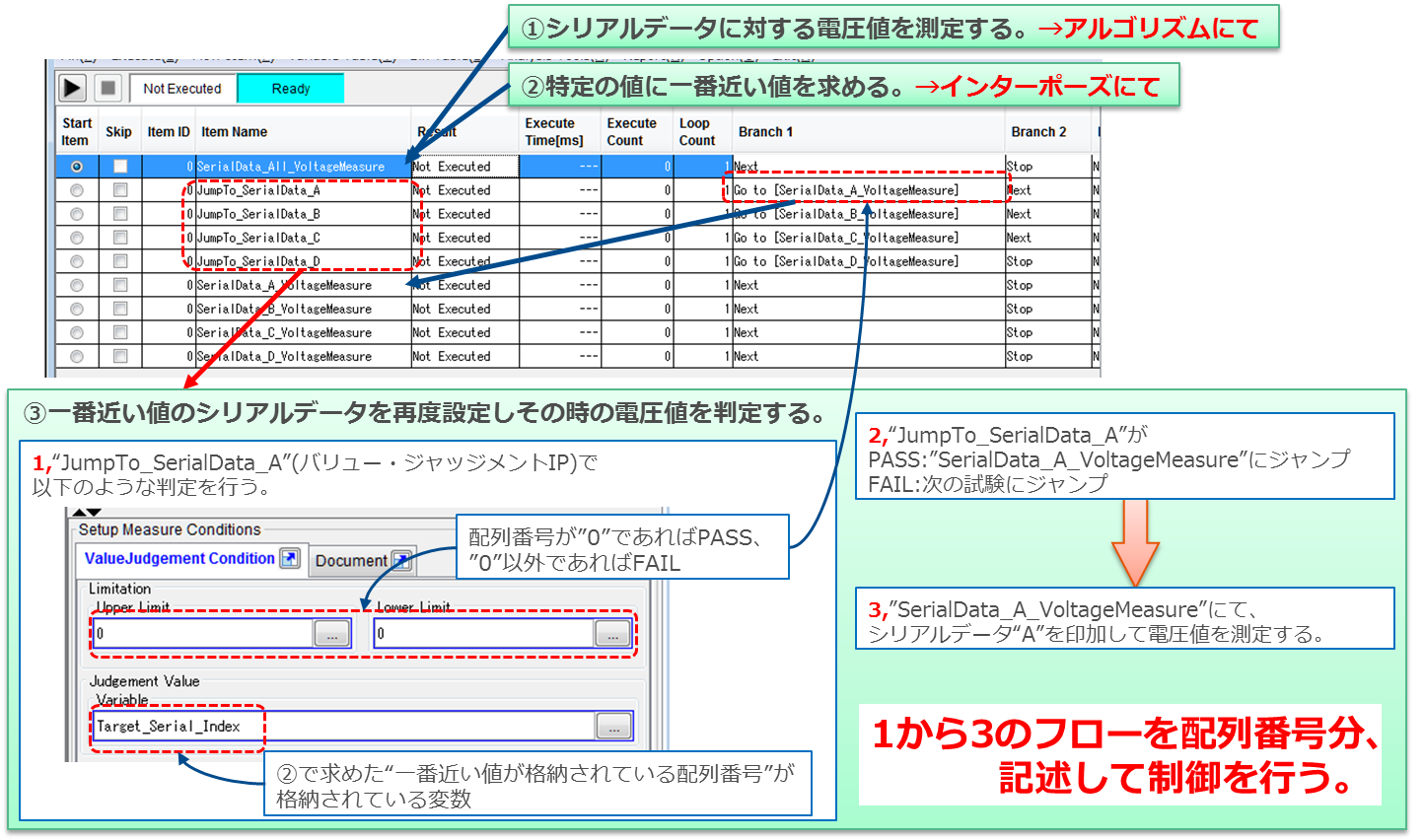 トリミング用テストアイテム設定例