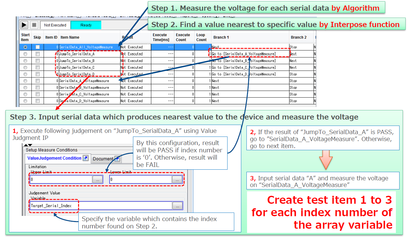 Test Item Example for Trimming