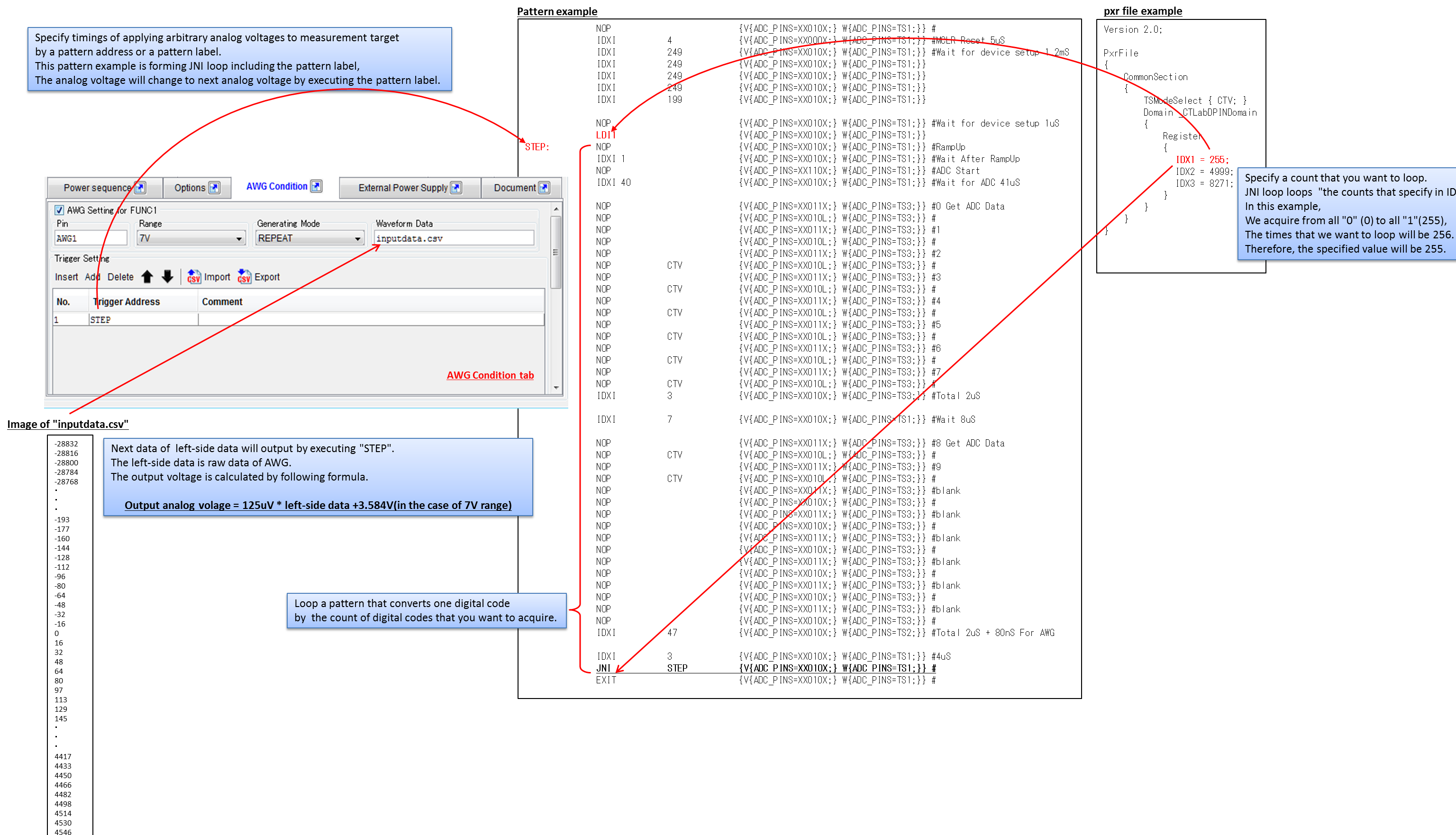 Set Arbitrary analog voltages applying to a measurement target