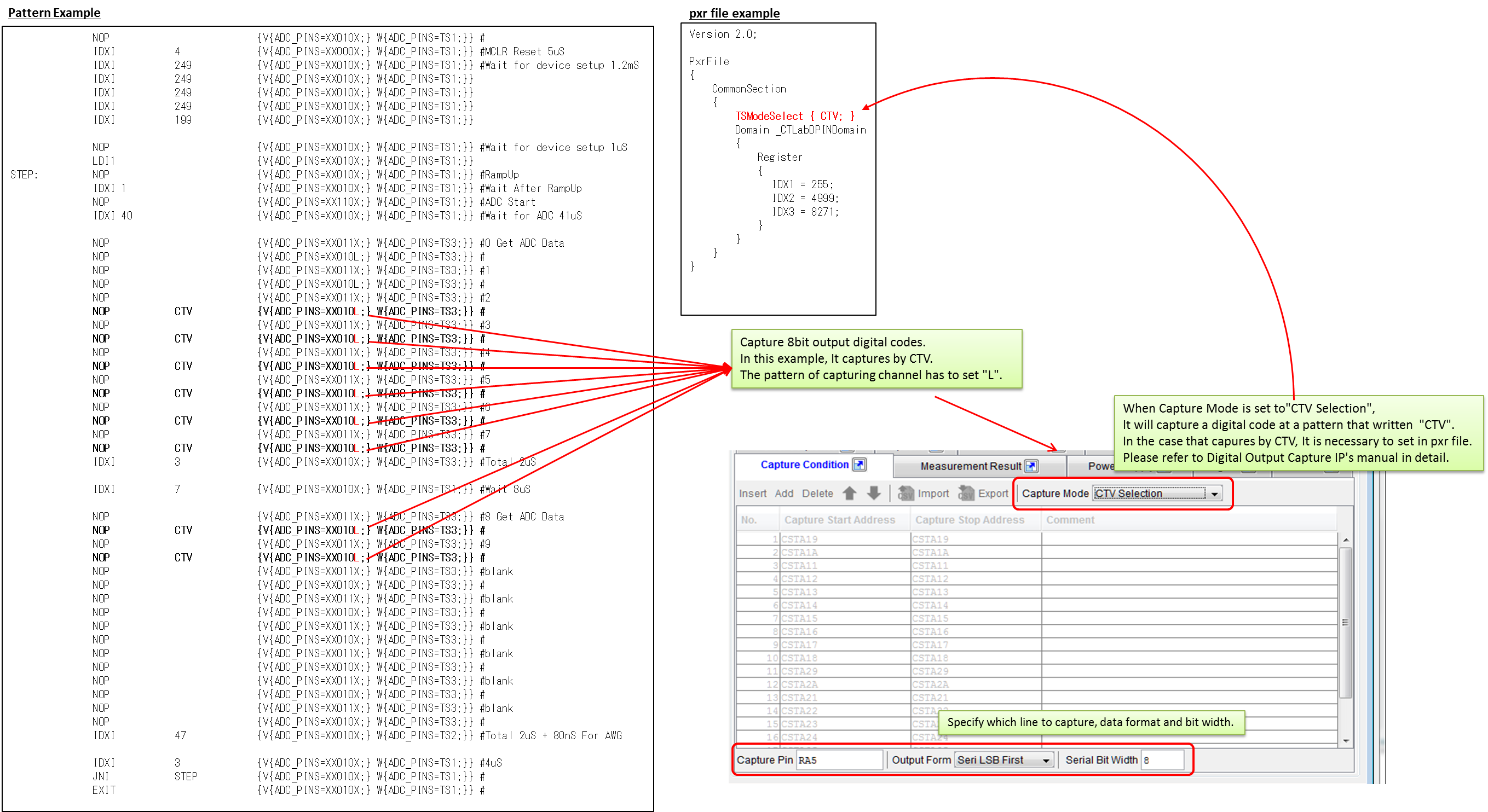 Capture digital codes output from the measurement target