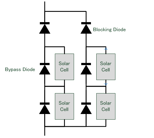 Block diagram of common solar panel